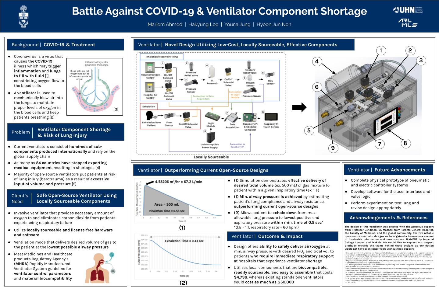 Capstone Project: Open-Source COVID-19 Ventilator